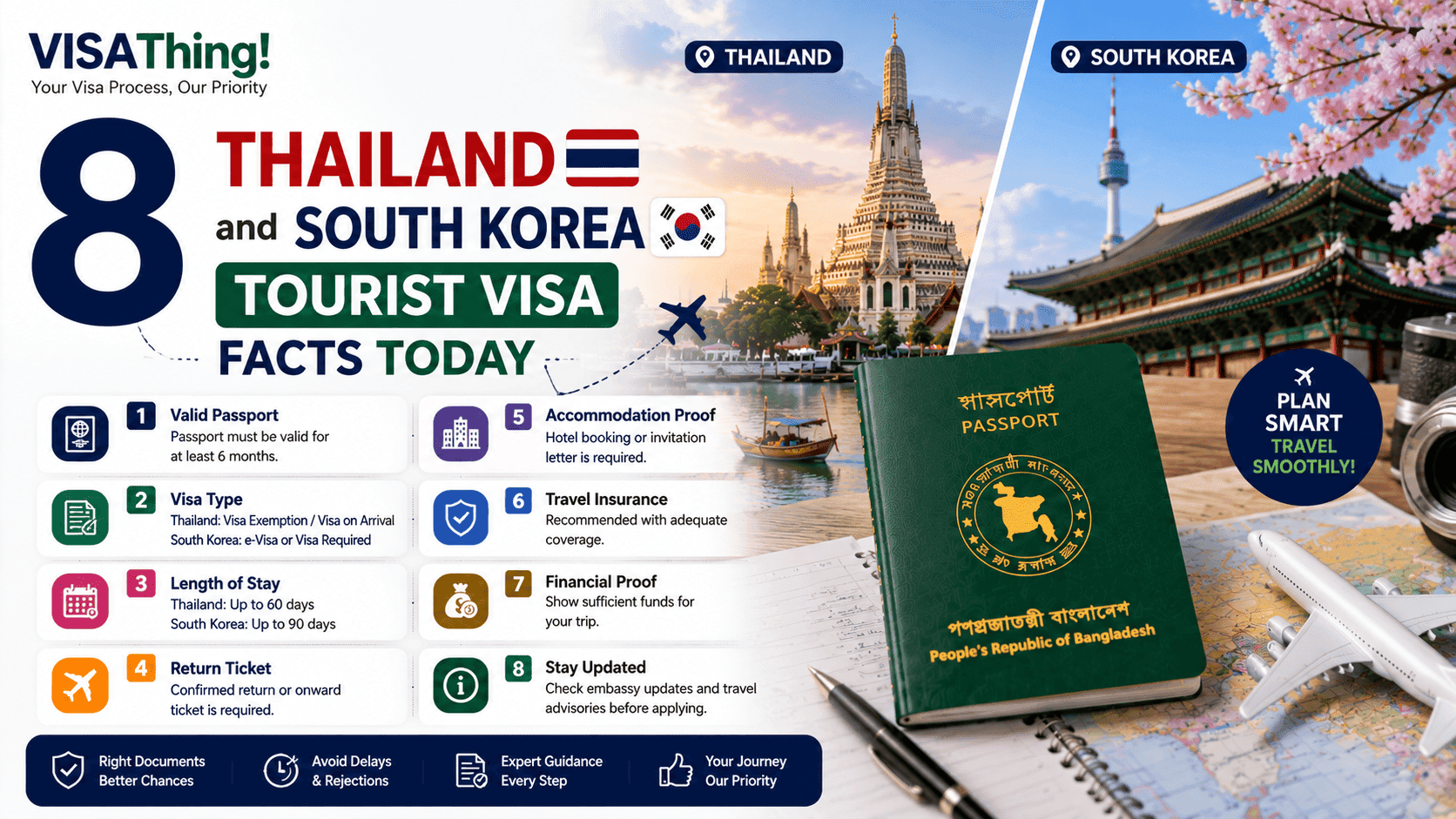 8 Thailand and South Korea tourist visa facts for Bangladeshi passport holders